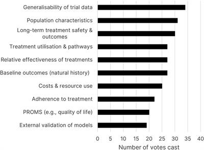 Advancing the use of real world evidence in health technology assessment: insights from a multi-stakeholder workshop